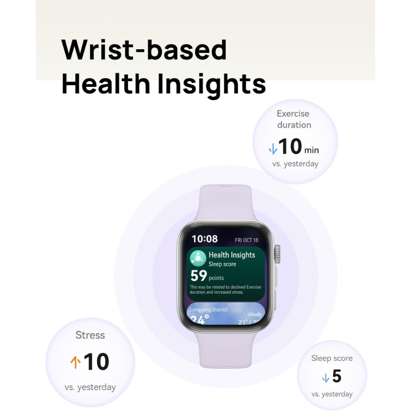 Untitled design – 2025-11-06T125731.357 HUAWEI WATCH FIT 4 Smart Watch, 1.82" Display, 100+ Fitness & Health Tracker, Emotional Wellbeing Assistant, up to 10-Day Battery Life, iOS & Android Compatible, Purple - Image 7